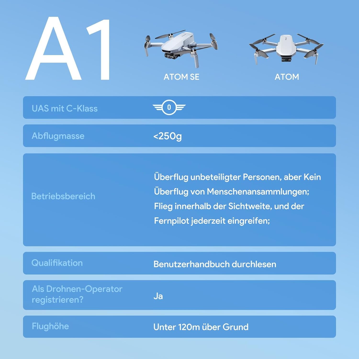 Potensic ATOM GPS Drohne Mit 4K Kamera&3-Achsen-Gimbal, C0, Unter 249G, 3 Akkus 96 Min.Flugzeit, 6KM FPV Übertragung, Visuelles Folgen/Quickshots/Rth, 12MP Fotos Kameradrohne Für Anfänger Erwachsene